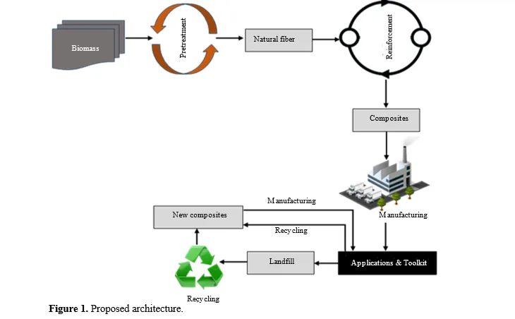 Development of Biomass-Derived Composites From Commodity Plastics Via Pyrolysis For Enhanced Corrosion Protection of Metals 2 figures