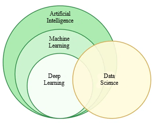 The AI Revolution: Transforming Business Decision-Making 2 figures