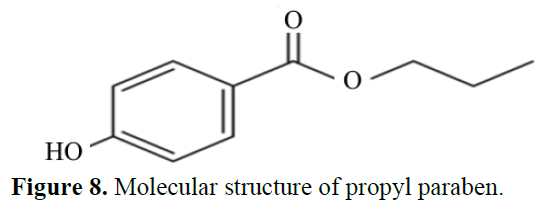 Formulation And Evaluation of Peel Off Mask From Custard Apple 9 figures