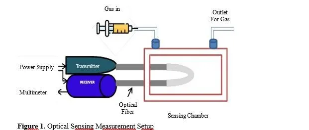 Green synthesis of Ag-Fe2O3-CuO-PANI nanocomposite and its application as an Apple Vinegar sensor 2 figures