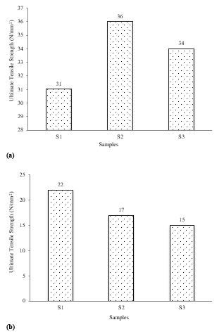 Considerations on Fractured Edge Dislocations of Mechanical Tested Hand Laid Hemp Flax GFRP Hybrid Polymer Composites with SEM Verifications 7 figures