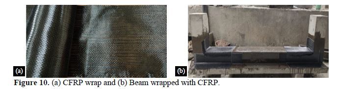 Retrofitting of RC Beams Using FRP and FRCM 11 figures