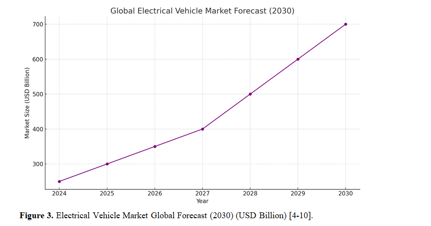Advancements and Future Directions in Polymers for Electric Vehicle Technology 4 figures