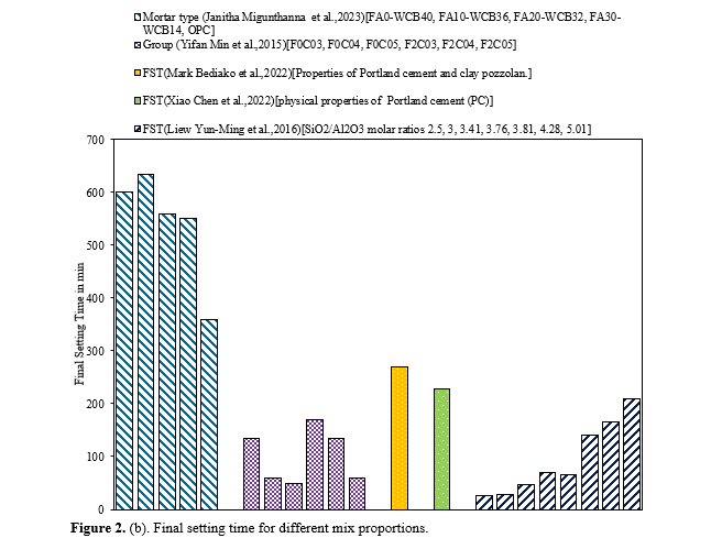 Utilization of Clay as Source Material in Geopolymer and Alkali Activated Concretes: A State of Art Review 4 figures