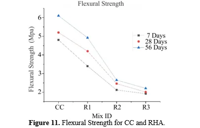 EXPERIMENTAL STUDY ON MECHANICAL AND DURABILITY PROPERTIES OF CONCRETE USING MINERAL ADMIXTURES 12 figures