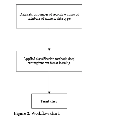 Forecasting of Crushing Strength of Sustainable Concrete by Employing Deep and Random Forest Machine Learning 3 figures