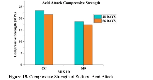 Experimental Study on Sustainable Light Weight Concrete Incorporating with Oil Palm Industrial Waste 16 figures