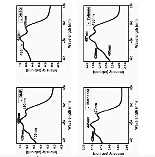 A Study on Solvent Interaction and Thermal Transport of β-Carotene 4 figures
