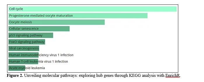 Gene prioritization of colorectal cancer using computational approach 3 figures