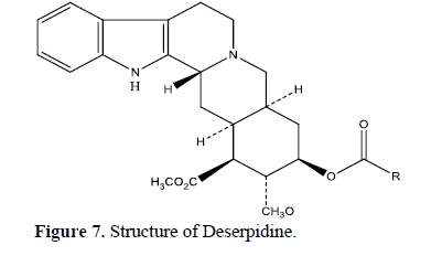 Rauwolfia serpentina: A Comprehensive Phytochemical Study of its Bioactive Metabolites 8 figures