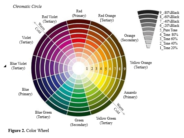 ColorCraft: Using Psychology to Create Meaningful Interior Designs 3 figures