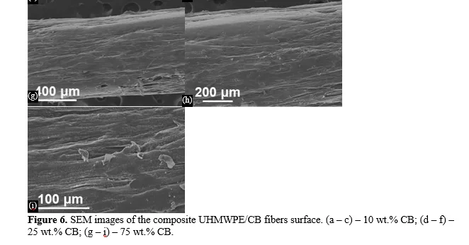 Composite Gel-Fibers and Solid-State-Processed Tapes Based on Disentangled Ultra-High Molecular Weight Polyethylene and Electrically Conductive Carbon Black: a Comparative Study 9 figures