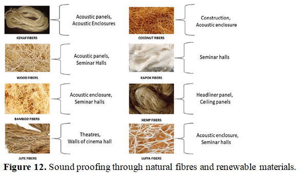 Use of Earthen Materials in Interior Spaces 10 figures