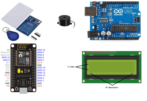 Smart Shuttle System: An IoT and Machine Learning Based Approach 2 figures