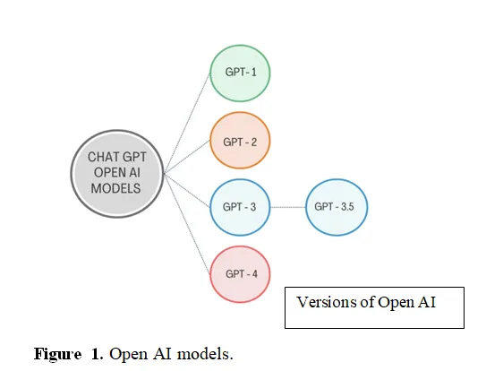 Harnessing AI and NLP to Transform Pharma Education Personalization, Learning, and Skill Development 2 figures