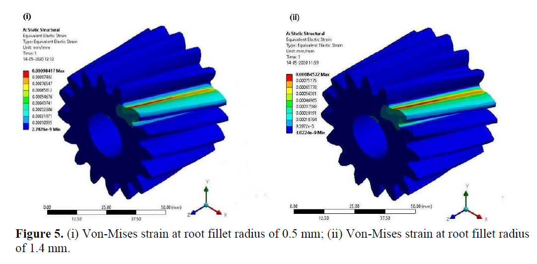Effect of Fillet Radius on Bending Stress in Helical Gear using FEA 6 figures