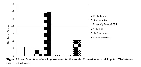 Use of Geopolymer Composites for Controlling Structural Cracks 17 figures