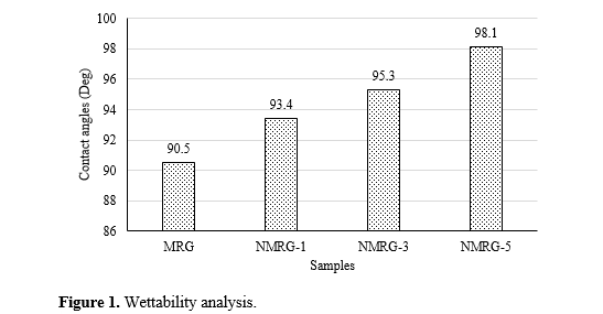 Elucidation of Physical Structural Stability of Nickel Nanoparticles Additive-Based Magnetorheological Grease 2 figures