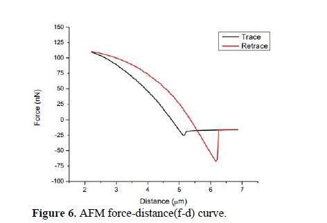 Experimental investigation of thermally grown Indium film’s structural and tribological properties 7 figures