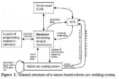 Optimization of Process Parameters for Cu90Ni10 Alloy Processed by Wire Arc Additive Manufacturing (WAAM) Using an L9 Orthogonal Array 2 figures