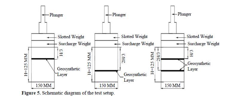 Impact of Red Stone Dust and Polymer Fabric in Enhancing the Properties of Black Cotton Soil 6 figures