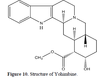 Rauwolfia serpentina: A Comprehensive Phytochemical Study of its Bioactive Metabolites 11 figures