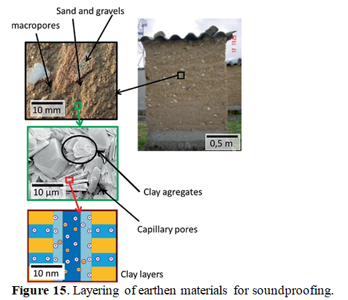Use of Earthen Materials in Interior Spaces 13 figures