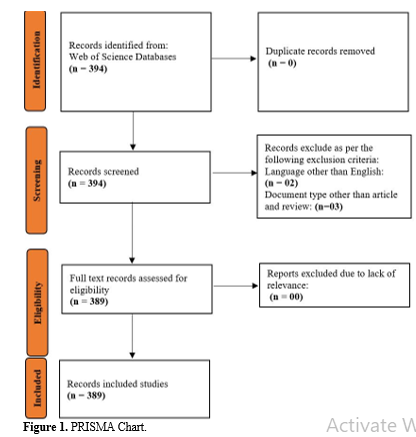 Recent Advances in Polymer Analysis and Characterization Techniques for High-Performance Materials 2 figures