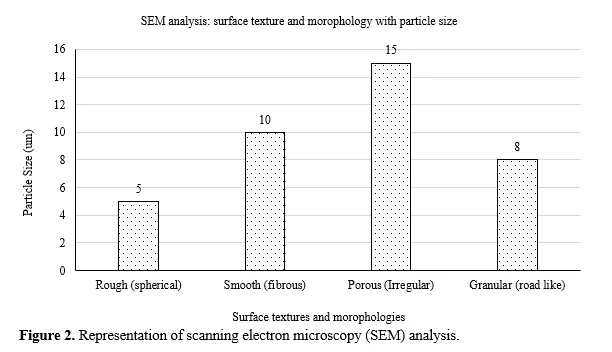 Biosorption In Polymer Composites: Harnessing the Potential of Natural Materials for Enhanced Mechanical Properties and Efficient Medical Device Fabrication 3 figures