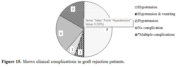 Determining the Root Causes of Complications in Hemodialysis Maintenance Therapy 16 figures