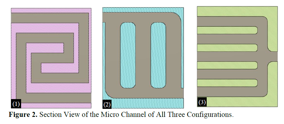 Liquid-Cooled Battery Thermal Management System: A Numerical Investigation of Effect of Coolant Path and Flow Rate Optimization 3 figures
