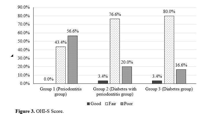 Development of a Polymeric Detection System for Salivary Annexin-1: A Potential Tool for Point-of-Care Diagnostics in Periodontal Disease 4 figures