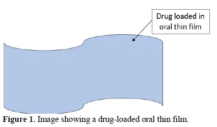 A Review on: Oral Thin Films: A New Approach to Effective and Easy Drug Delivery 2 figures