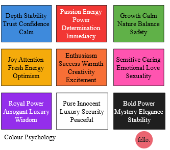 ColorCraft: Using Psychology to Create Meaningful Interior Designs 4 figures