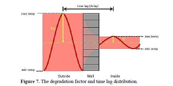 Experimental Analysis Of Thermal Behaviour Of Phase Change Materials In Cooling Applications Of Roof Top Building Slabs 8 figures