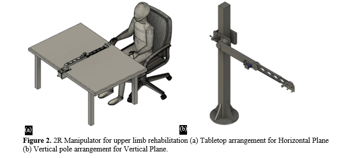 Enhancing Upper Limb Rehabilitation: Workspace, Singularity and Structural Analysis of an Adaptive Two-Link Planar Manipulator 3 figures