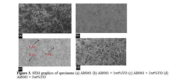 Microstructural and Mechanical responses of Al6061 alloy matrix composite reinforced with yttria particles 4 figures