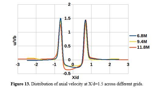 Numerical Simulation of Air Flow Field of A Gas Turbine Engine Air blast Atomizer 14 figures