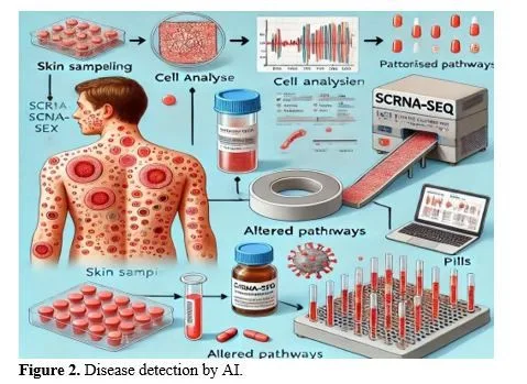 Artificial Intelligence in Pharmacovigilance: Improving Drug Safety 3 figures