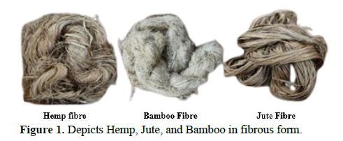 Effect of hybridization on mechanical Characteristics of hemp,bamboo and jute reinforced epoxy bio composites 2 figures