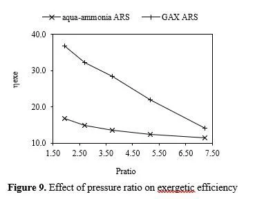 Thermal analysis of sustainable composite material absorption refrigeration system for cold storage application 10 figures