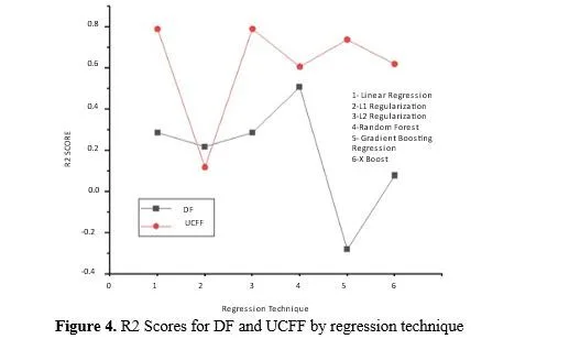 Dynamic Performance Enhancement of Polymer Composites through Metaheuristic machinining optimization 5 figures