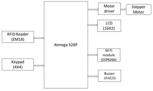 Implementation and Impact of RFID in Library Management Systems 2 figures