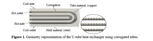 Thermo-Fluid Characterization of Corrugated U-Tube Shell-and-Tube Heat Exchanger with Polymer Composite Tube Wall: A Combined CFD and Experimental Investigation 2 figures