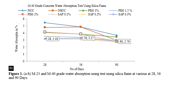 DURABILITY ASSESSMENT OF SELF COMPACTING, SELF CURING CONCRETE INCORPORATING CRUSHED ROCK POWDER AND MINERAL ADMIXTURES 3 figures