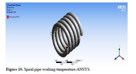 Investigating Temperature Effects on Thermal Analysis of Composite Heat Pipes with Diverse Geometrical Configurations 11 figures