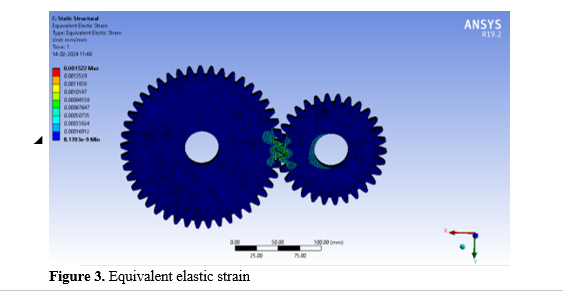 Finite Element Analysis of Spur Gear Manufactured of Al7475-SiC Composites 4 figures