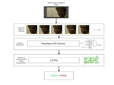Robustness of Deepfake Detection Systems Against Adversarial Attacks 5 figures