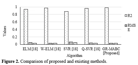 Developing an AI-Based Novel Forecasting Framework for Surface Irregularity in Metal Matrix Materials 3 figures
