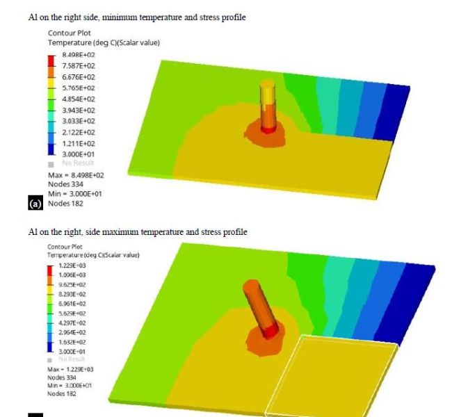 Prediction of temperatures and residual stresses during FSW of AA2024 and AA7075 with copper using HYPERWELD software 9 figures